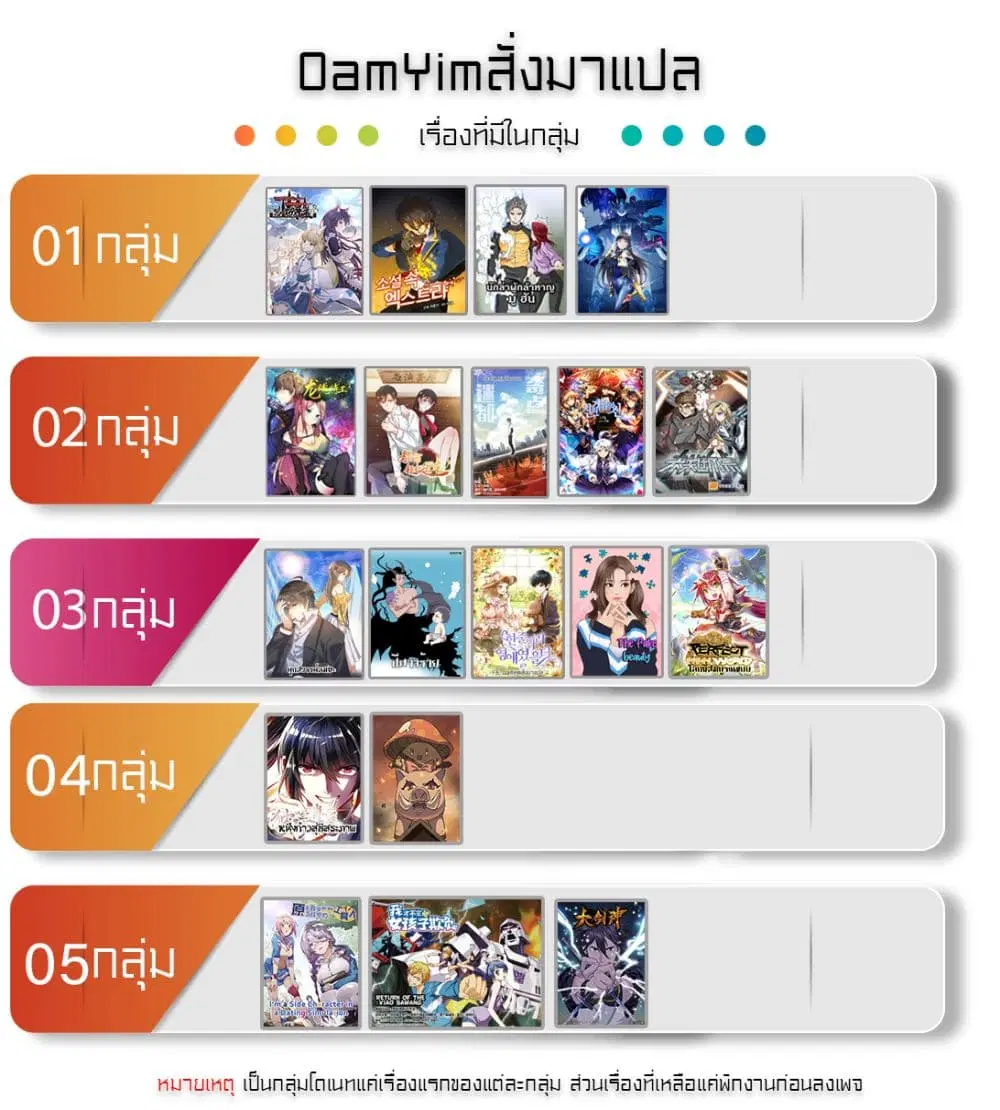 Starting From Today I’ll Work As A City Lord ตอนที่ 228 หน้า 2