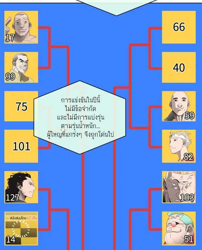 Superhuman Era ตอนที่ 19 หน้า 2
