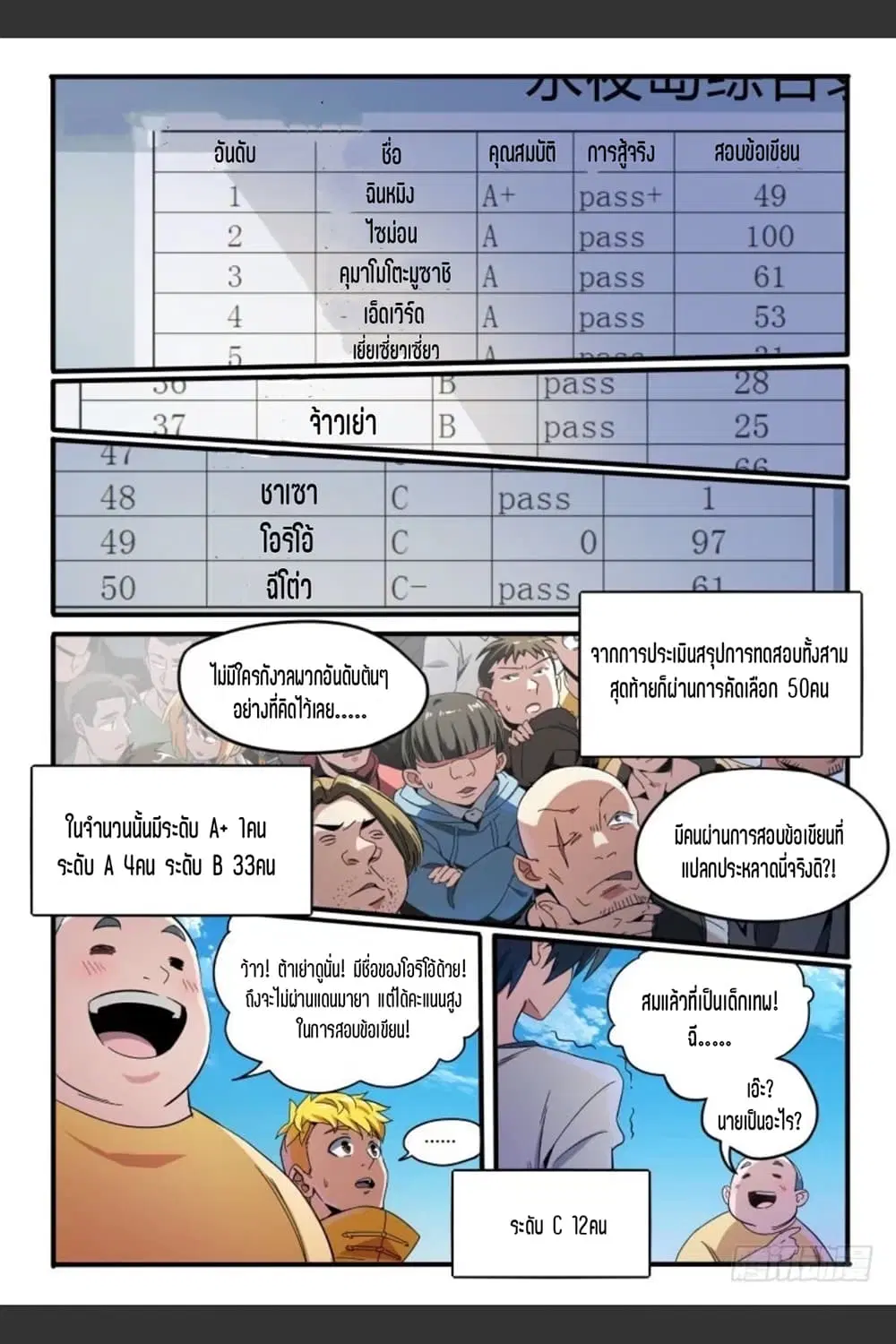 Supreme Spirit Master ตอนที่ 43 หน้า 2