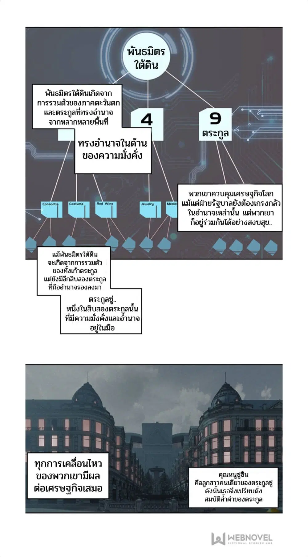 Swallowed Star ตอนที่ 66 หน้า 1
