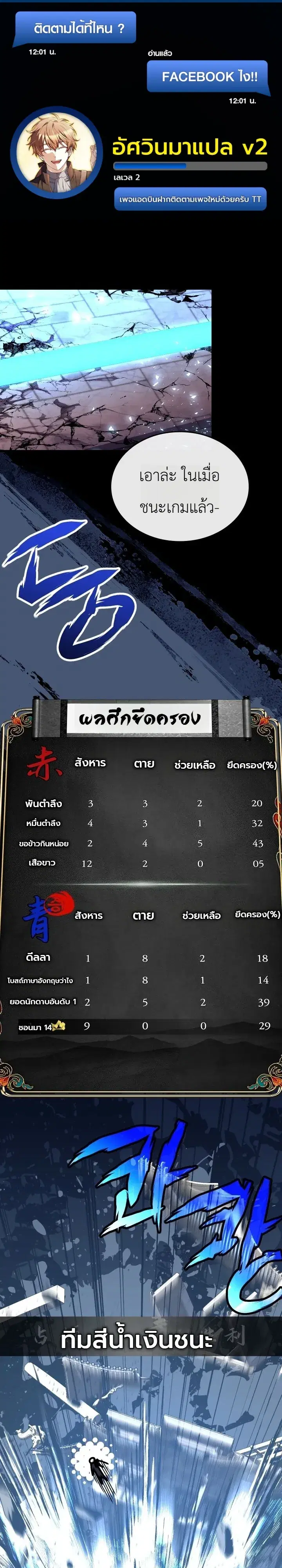 Swordmanship Veteran’s Game Stream ตอนที่ 37 หน้า 1