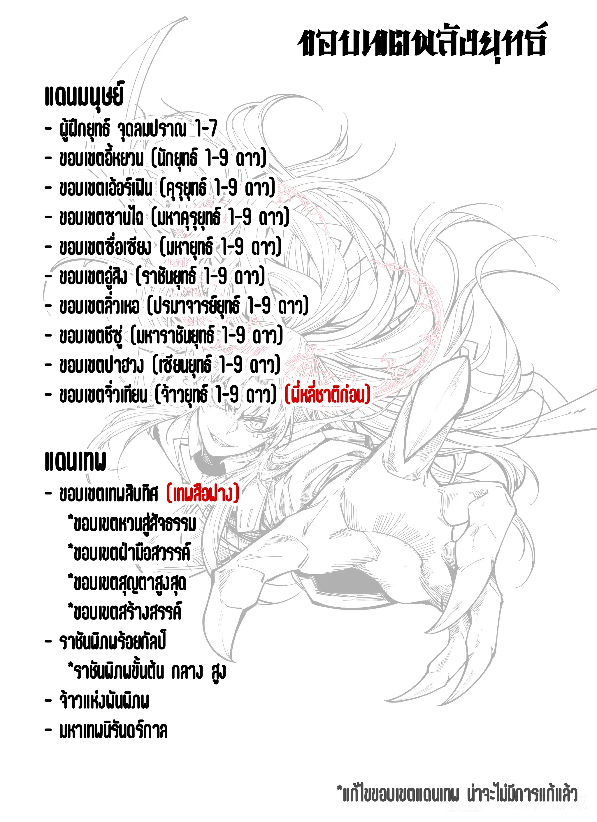 The Eternal Supreme ตอนที่ 401 หน้า 1