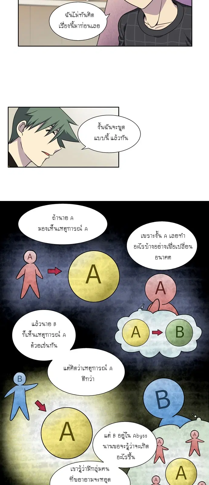 The Gamer ตอนที่ 262 หน้า 2
