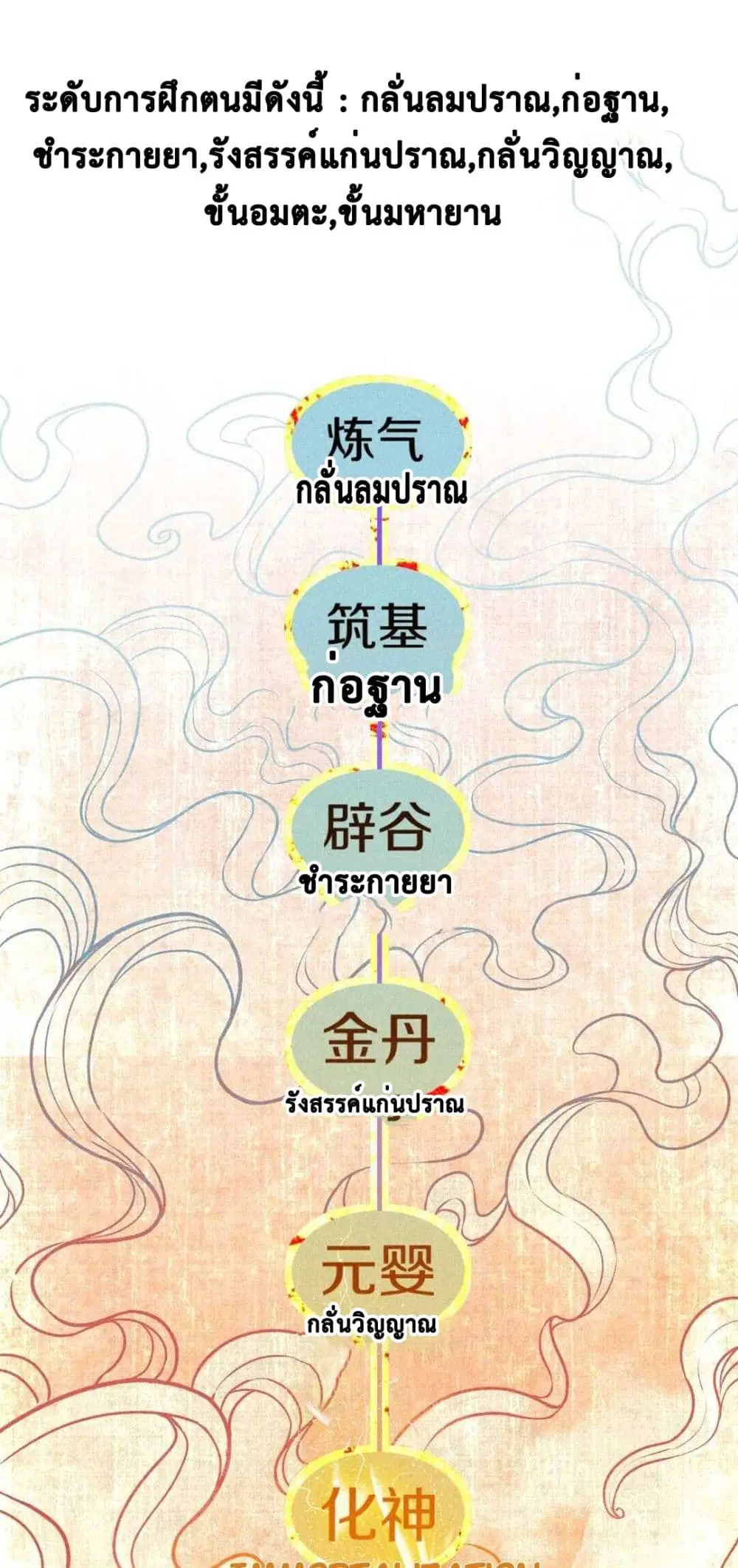 The Strong, The Few, True Cultivators on Campus ตอนที่ 8 หน้า 2