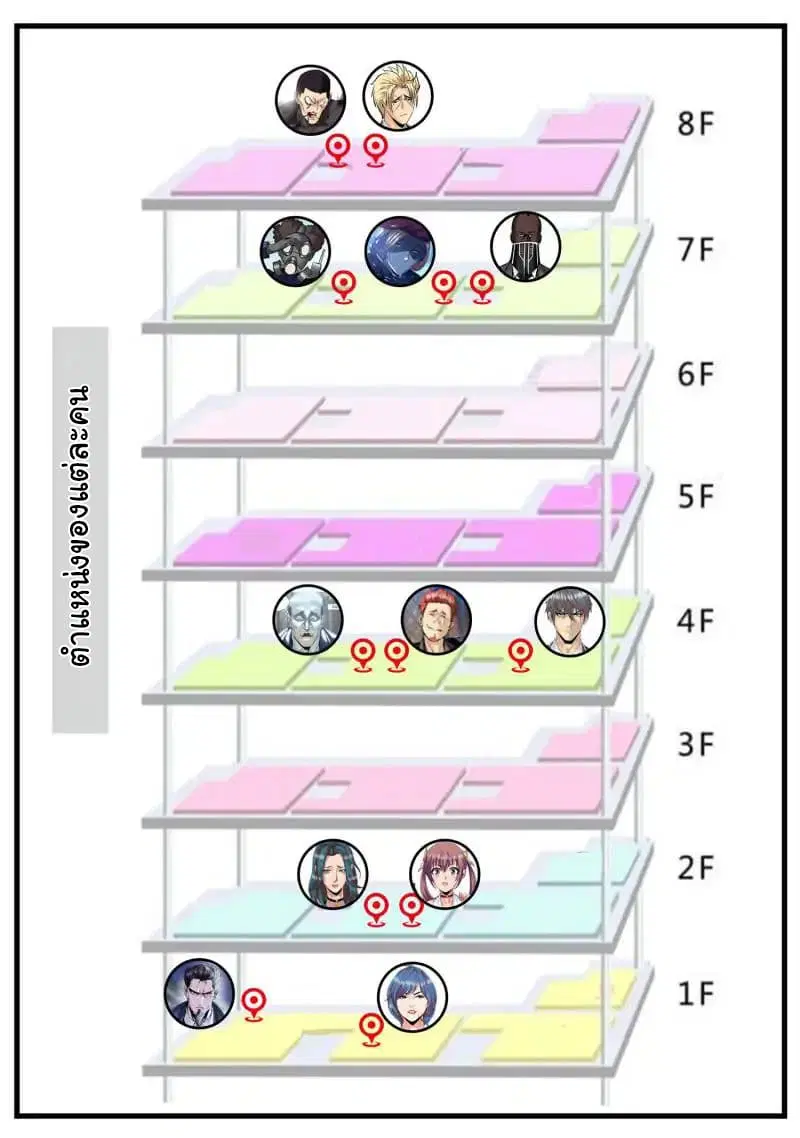 The Superb Captain in the City ตอนที่ 51 หน้า 3