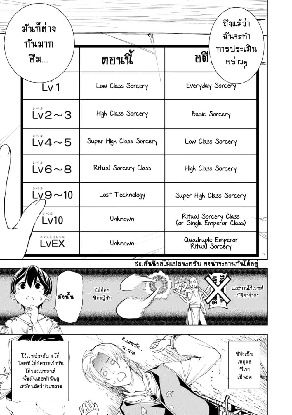 The Unsuccessful Yet Academically Unparalleled Sage ~A Cheating S-Rank Sorcerer's Post-Rebirth Adventurer Log~ ตอนที่ 2.4 หน้า 3
