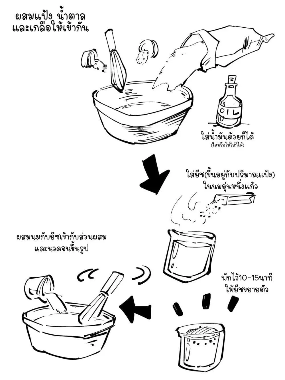 The Witch and the Knight ตอนที่ 19.3 หน้า 3