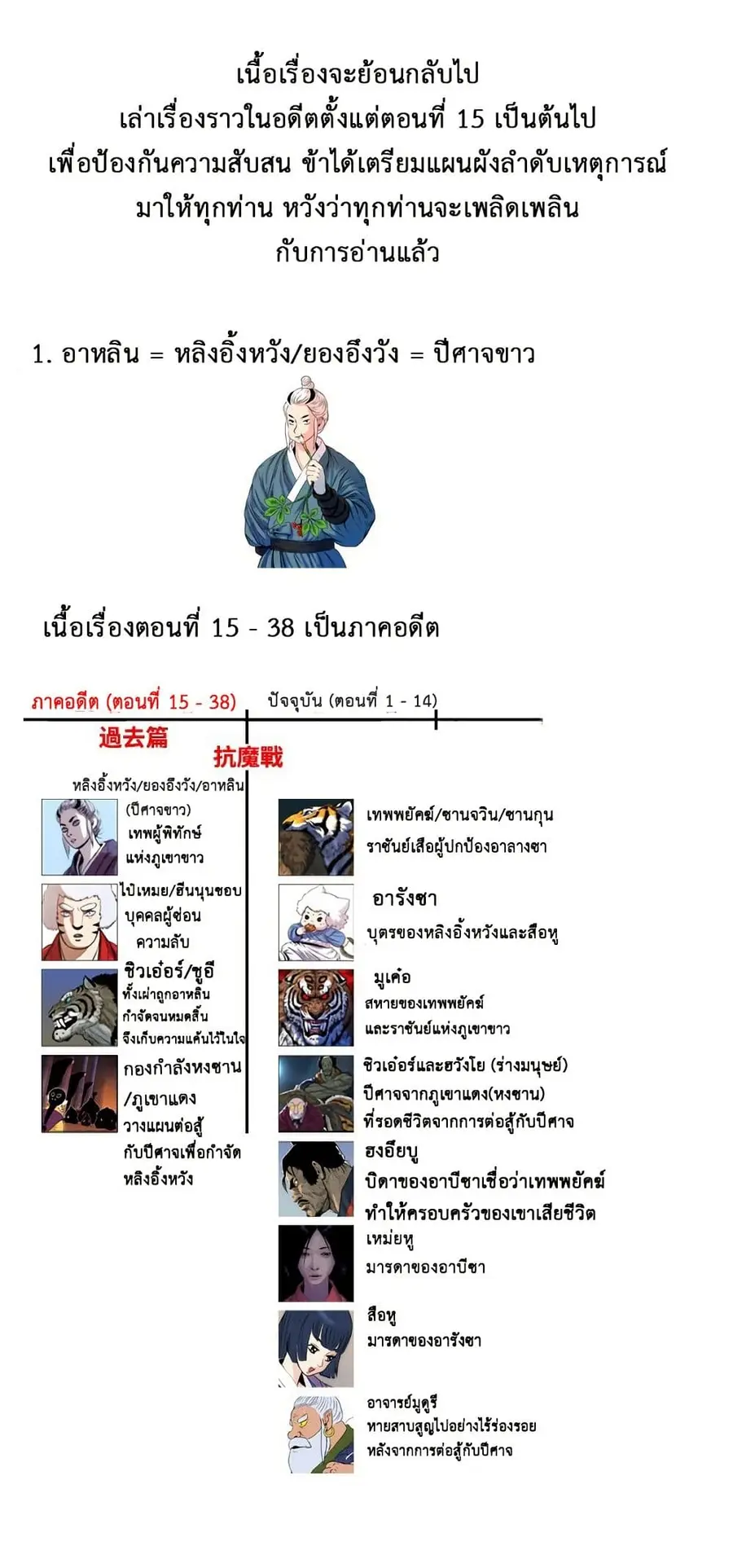 Tiger Brother ตอนที่ 16 หน้า 1