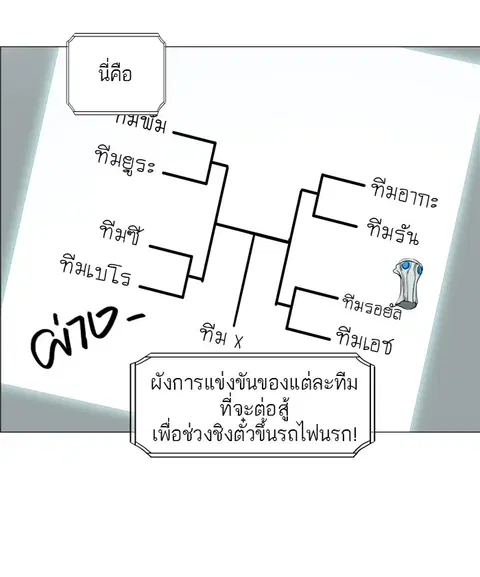 Tower of God ตอนที่ 206 หน้า 2