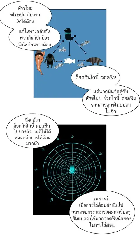 Tower of God ตอนที่ 63 หน้า 3