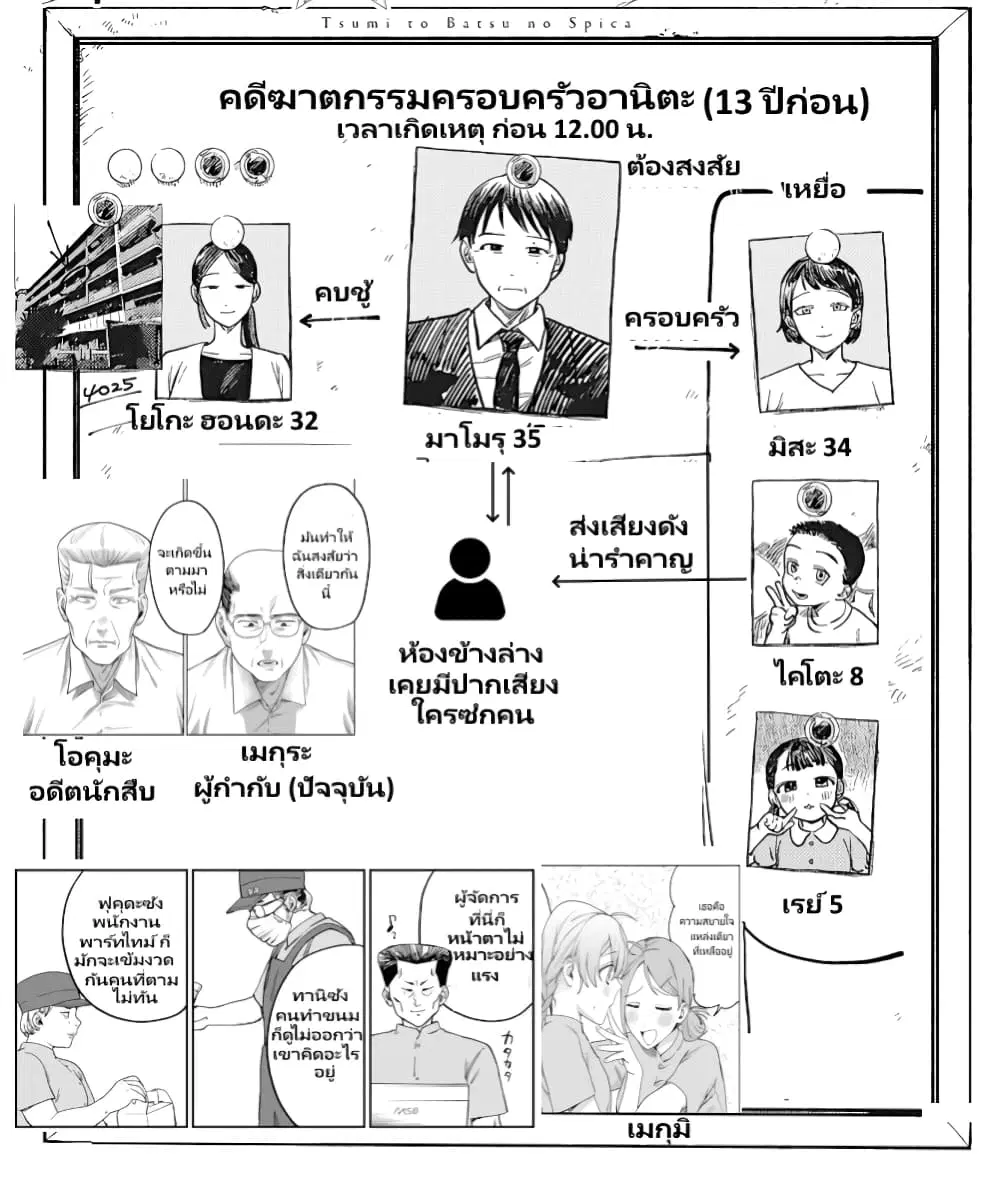 Tsumi to Batsu no Spica ตอนที่ 6 หน้า 2