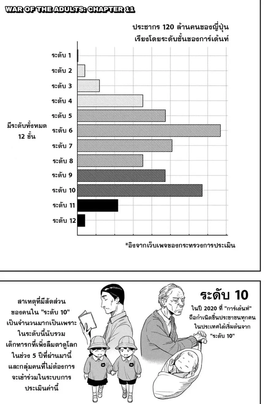 War of the Adults ตอนที่ 11 หน้า 1