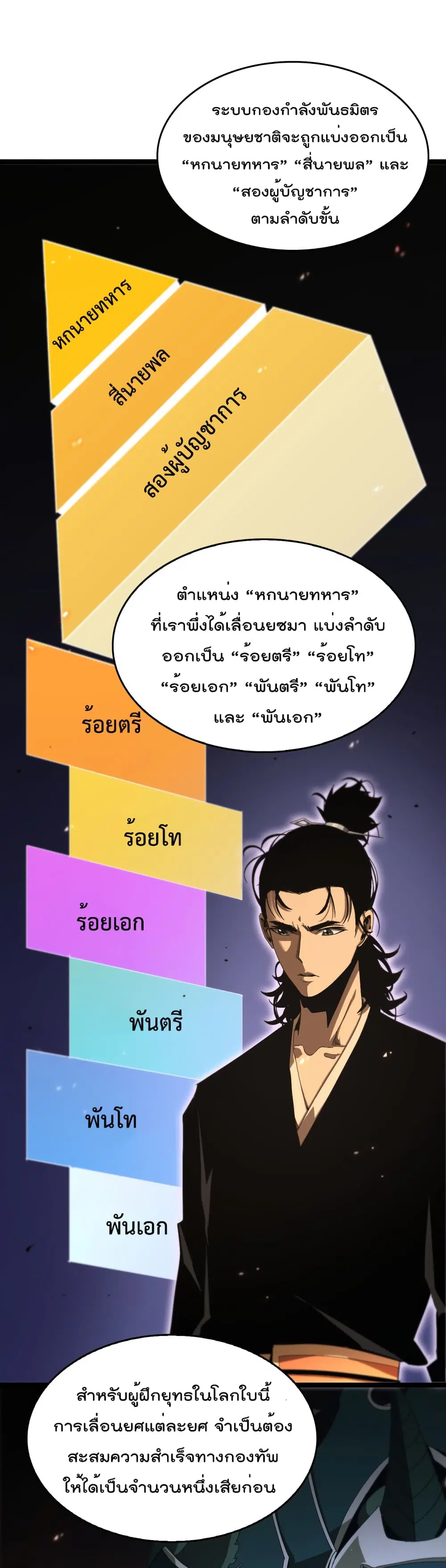 World's Apocalypse Online ตอนที่ 98 หน้า 2