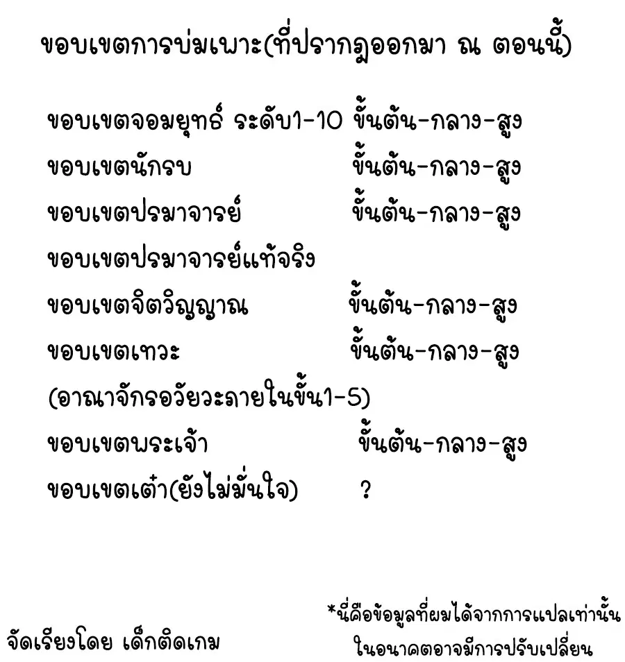 Wu Ni ตอนที่ 113 หน้า 2