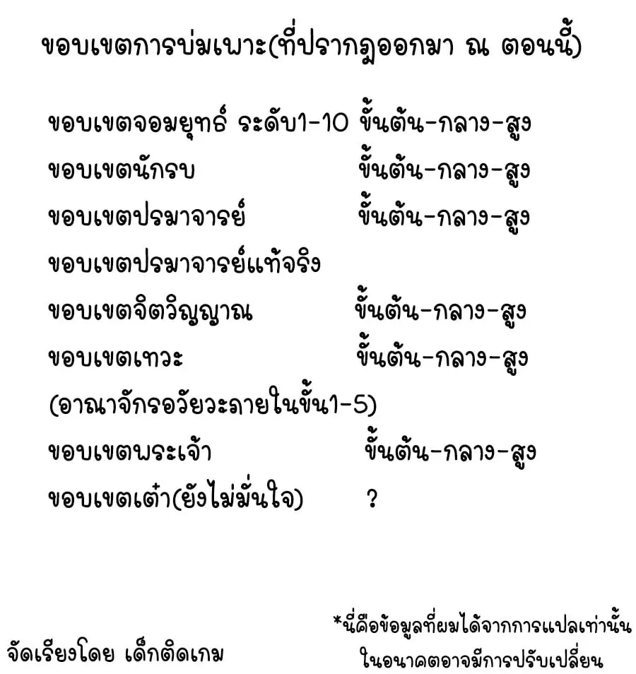 Wu Ni ตอนที่ 126 หน้า 2