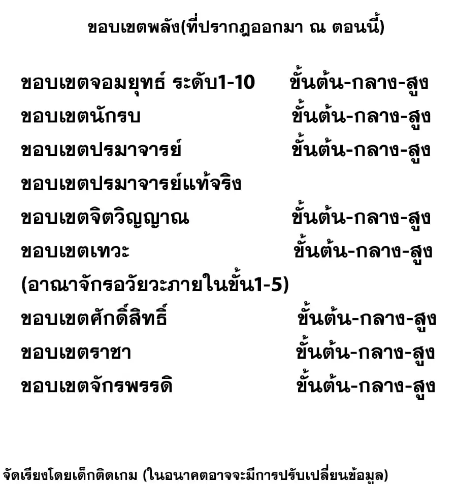 Wu Ni ตอนที่ 167 หน้า 2