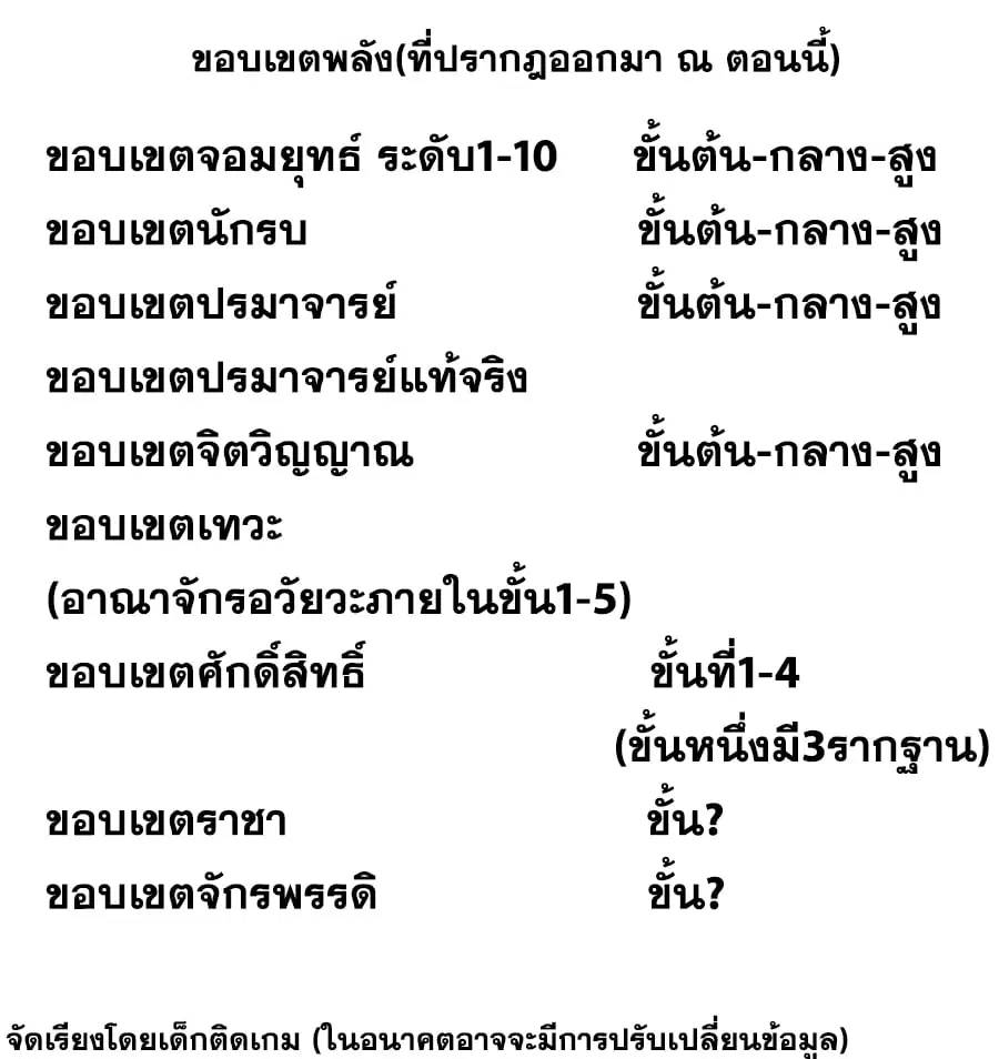 Wu Ni ตอนที่ 175 หน้า 2