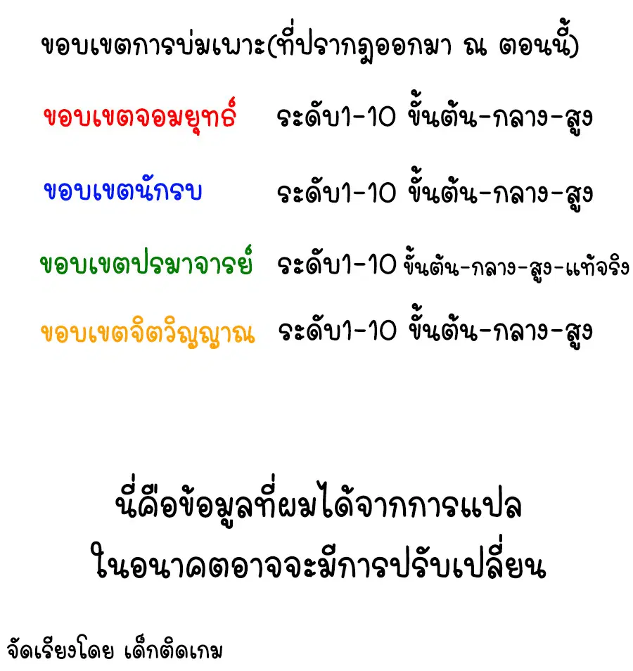 Wu Ni ตอนที่ 54 หน้า 2