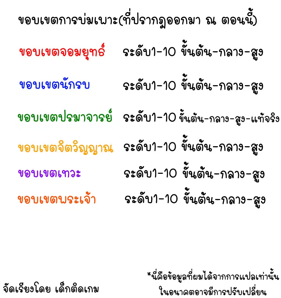 Wu Ni ตอนที่ 73 หน้า 2