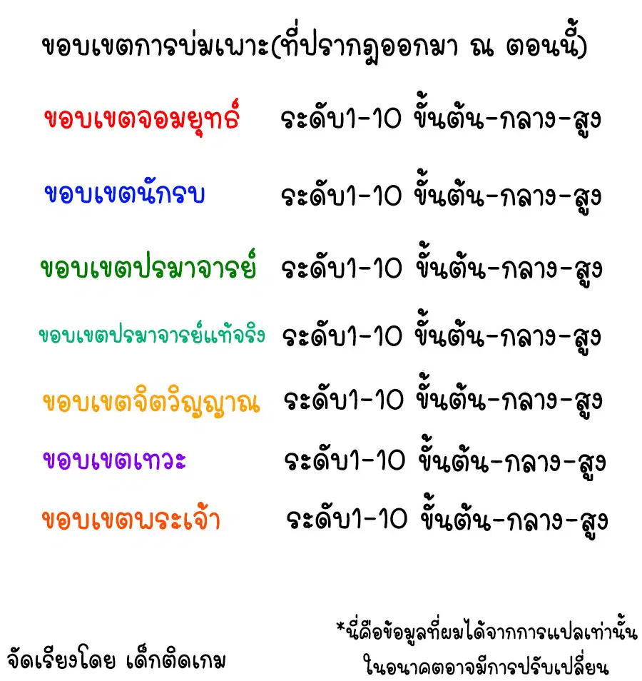 Wu Ni ตอนที่ 85 หน้า 2